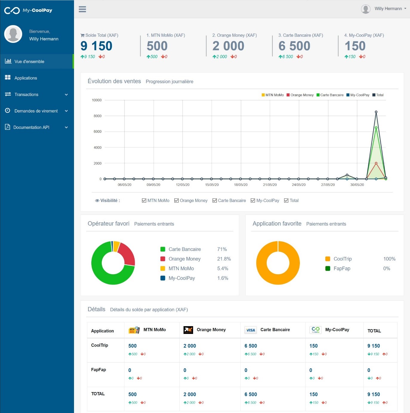 My-CoolPay%20merchant%20dashboard